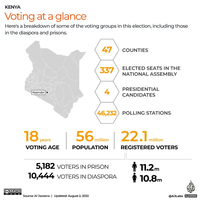 L’organizzazione elettorale in Kenya